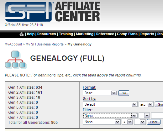 SFI Affiliate report