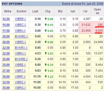 Wachovia June Option