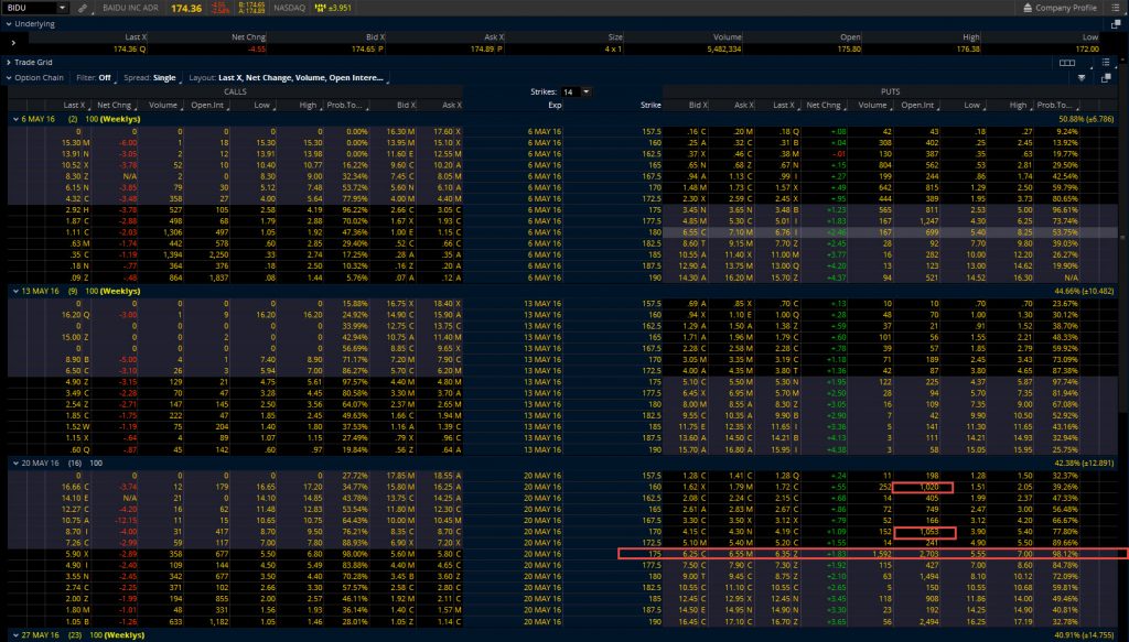 Bidu Options